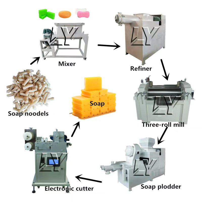 Automatic Small Scale 200-1000 - Soap Making Machine For Sale 评论和价格